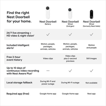 Google Nest Doorbell - (Wired, 2nd Gen) - Wired Video Doorbell Camera - Doorbell Security Camera - Ash