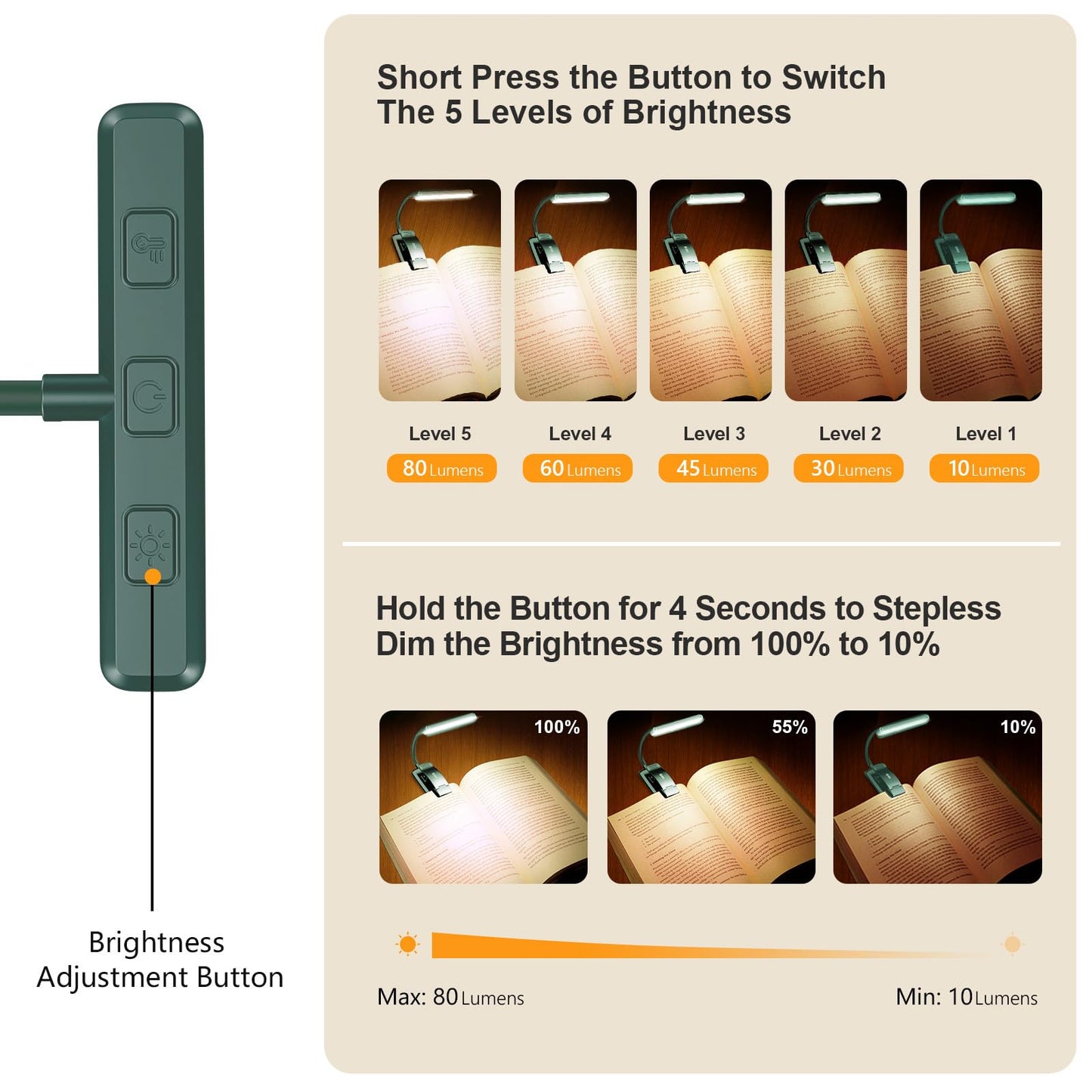 Gritin 19 LED Rechargeable Book Light for Reading in Bed with Memory Function- Eye Caring 3 Color Temperatures,Stepless Dimming Brightness,80 Hrs Runtime Lightweight Clip On Light for Book Lovers