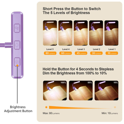 Gritin 19 LED Rechargeable Book Light for Reading in Bed with Memory Function- Eye Caring 3 Color Temperatures,Stepless Dimming Brightness,80 Hrs Runtime Lightweight Clip On Light for Book Lovers