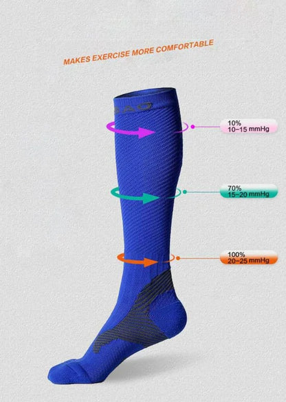 Compression Performance Socks